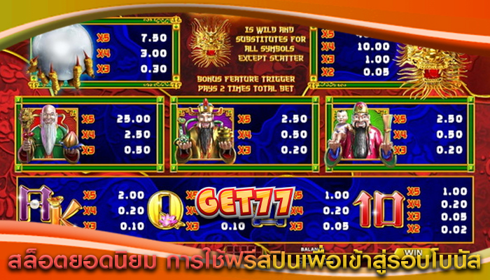 สล็อตยอดนิยม การใช้ฟรีสปินเพื่อเข้าสู่รอบโบนัส