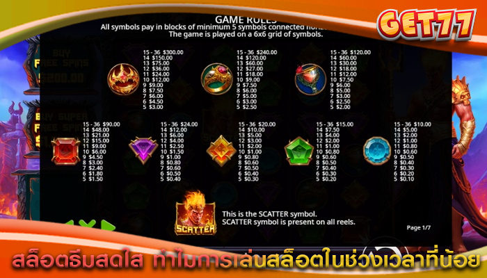 สล็อตธีมสดใส ทำไมการเล่นสล็อตในช่วงเวลาที่น้อย